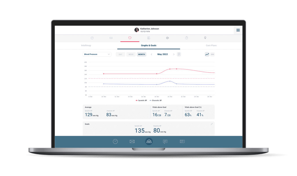 Remote Patient Monitoring