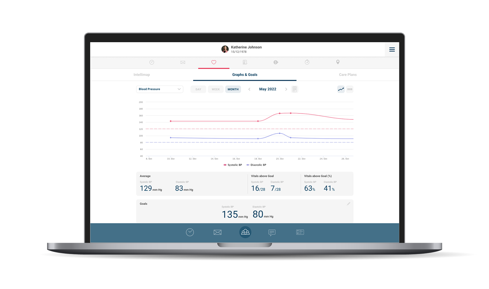 Remote Patient Monitoring