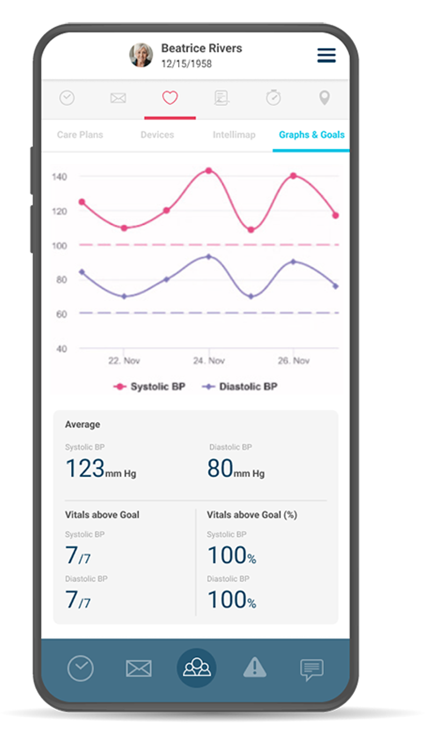 Remote Patient Monitoring
