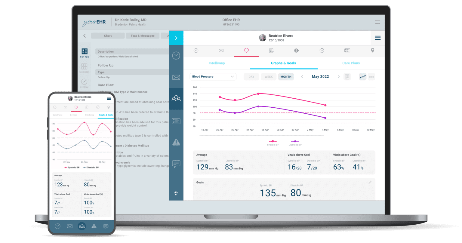 Remote Patient Monitoring Devices and Software